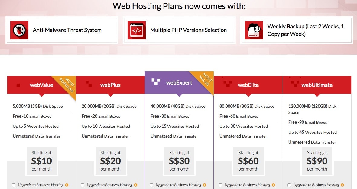 vodien pricing- Best Web Hosting Service Providers In Singapore