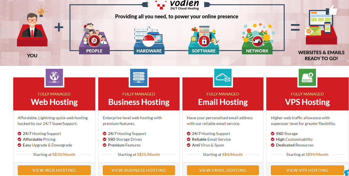 vodien plans- Best Web Hosting Service Providers In Singapore