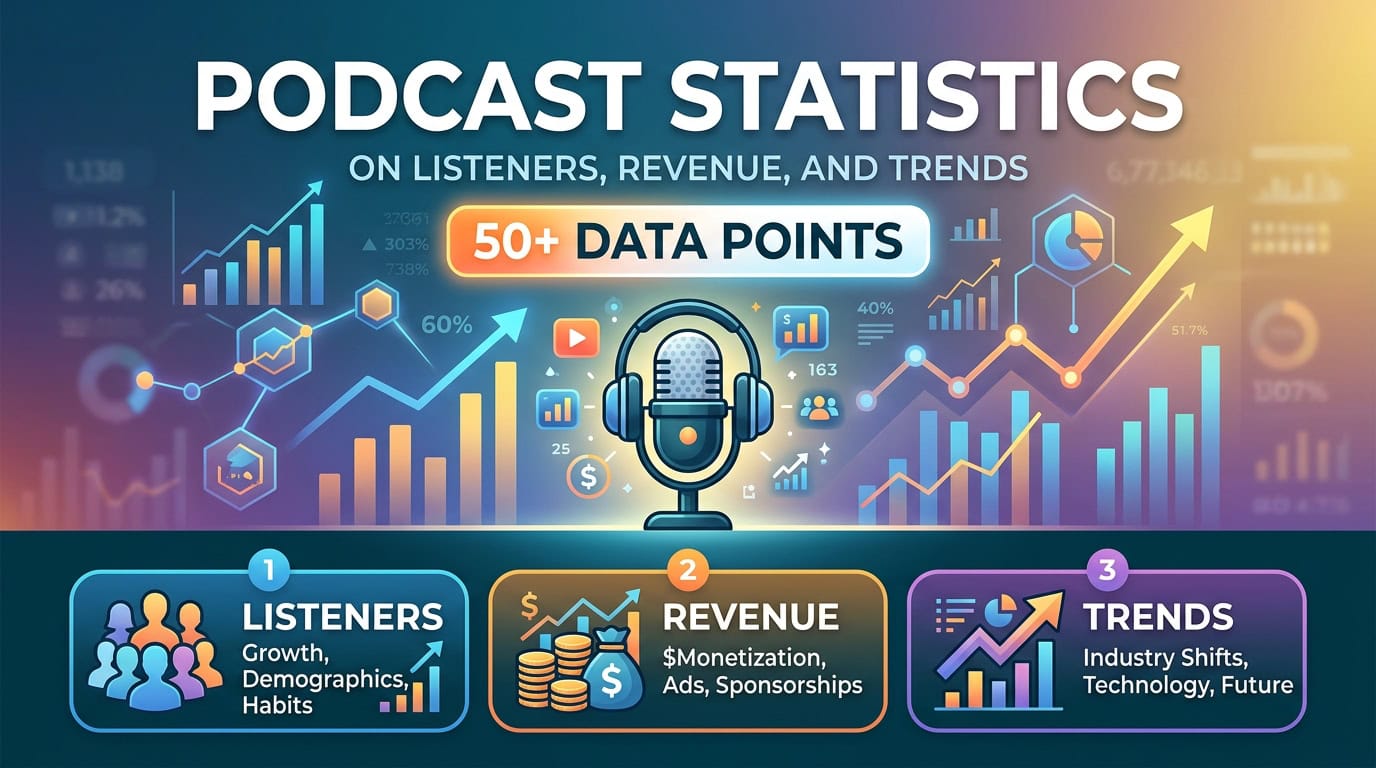 Podcast Statistics 2026: 50+ Data Points on Listeners, Revenue, and Trends