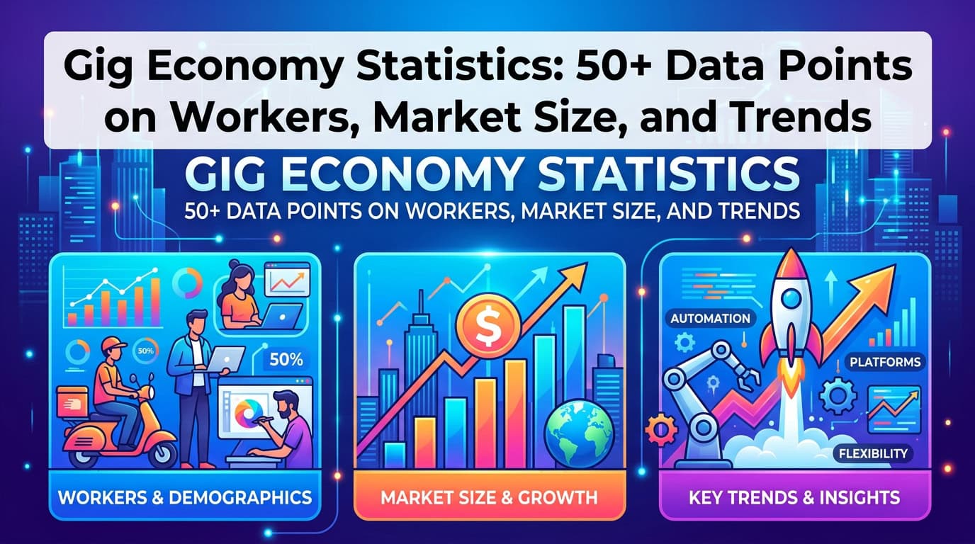Gig Economy Statistics: 50+ Data Points on Workers, Market Size, and Trends