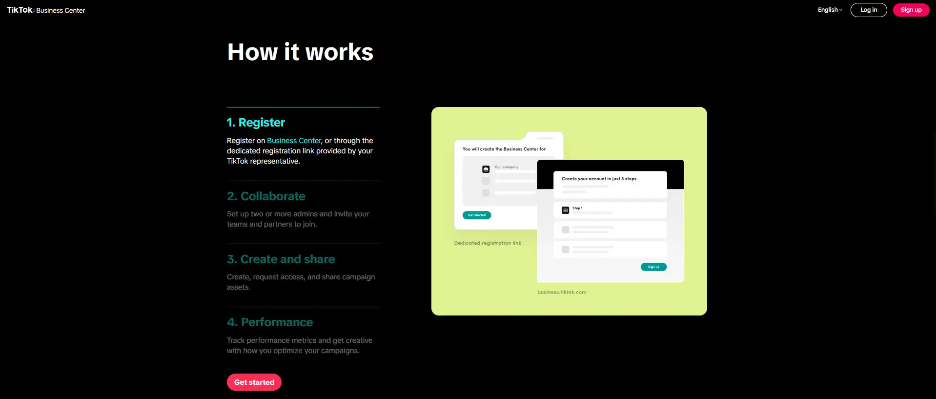 How TikTok business works