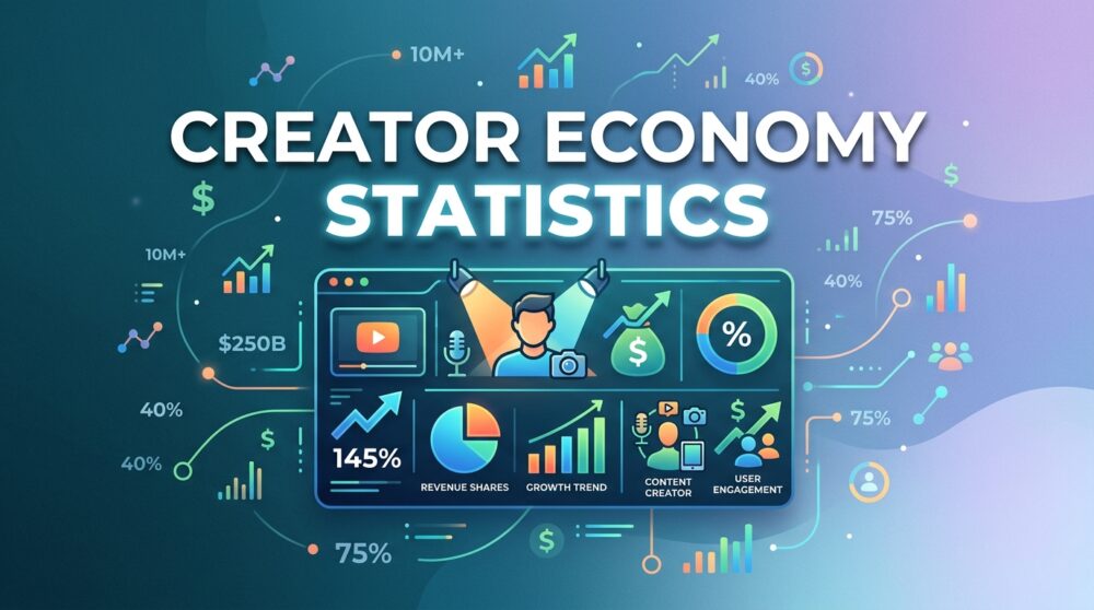 Creator Economy Statistics: Market Size, Platform Earnings, and the Income Reality