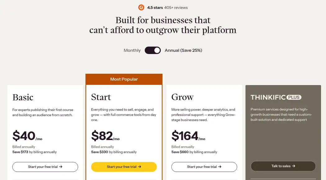 Thinkific pricing plans 2026 Thinkific pricing page showing Basic , Start and Grow 4 per month billed annually, plus Thinkific Plus